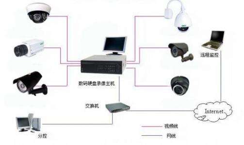 西安安防系统中的红外线报警系统分析