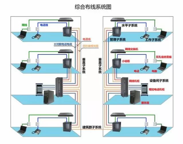 西安综合布线系统中电子配线架的功能有哪些？